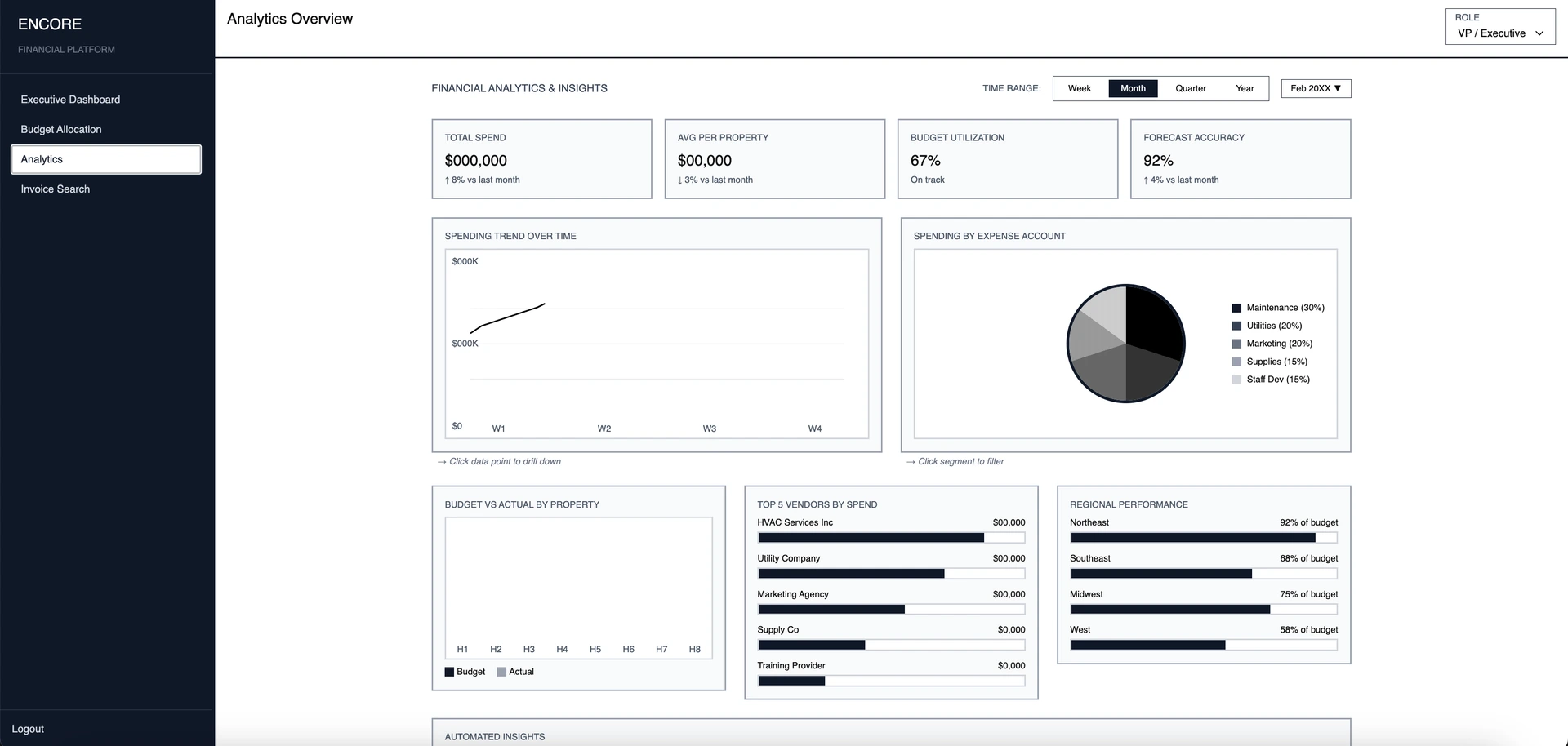 Analytics Dashboard