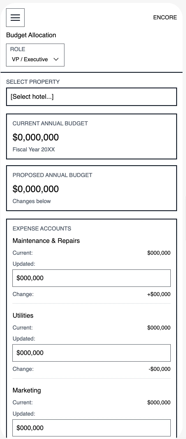 Budget Allocation - Mobile