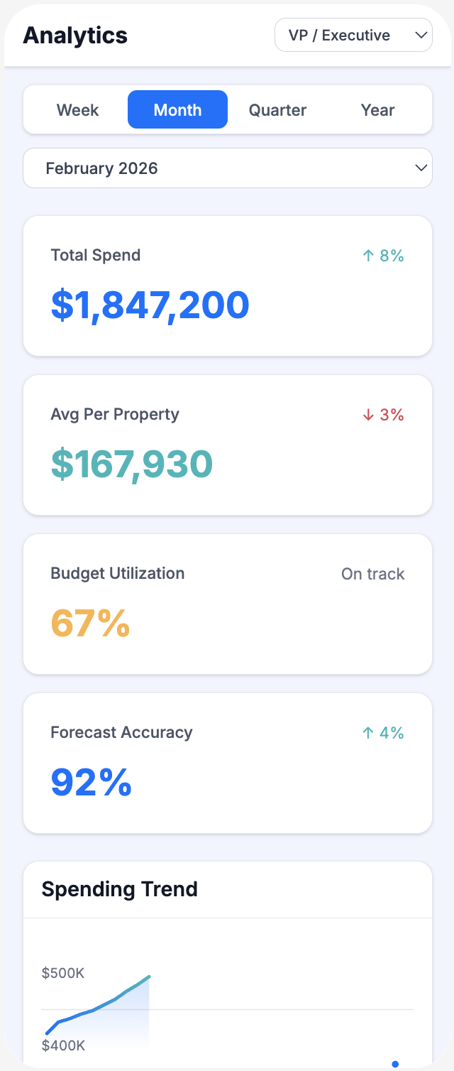 Analytics Overview — Mobile