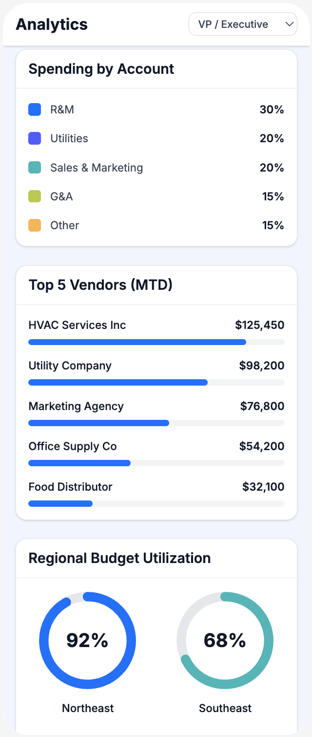 Analytics Detail — Mobile