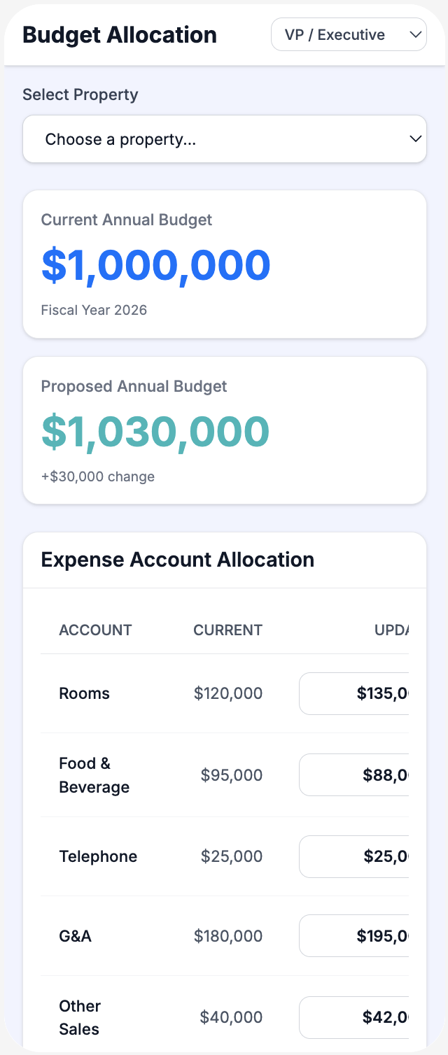 Budget Allocation — Mobile