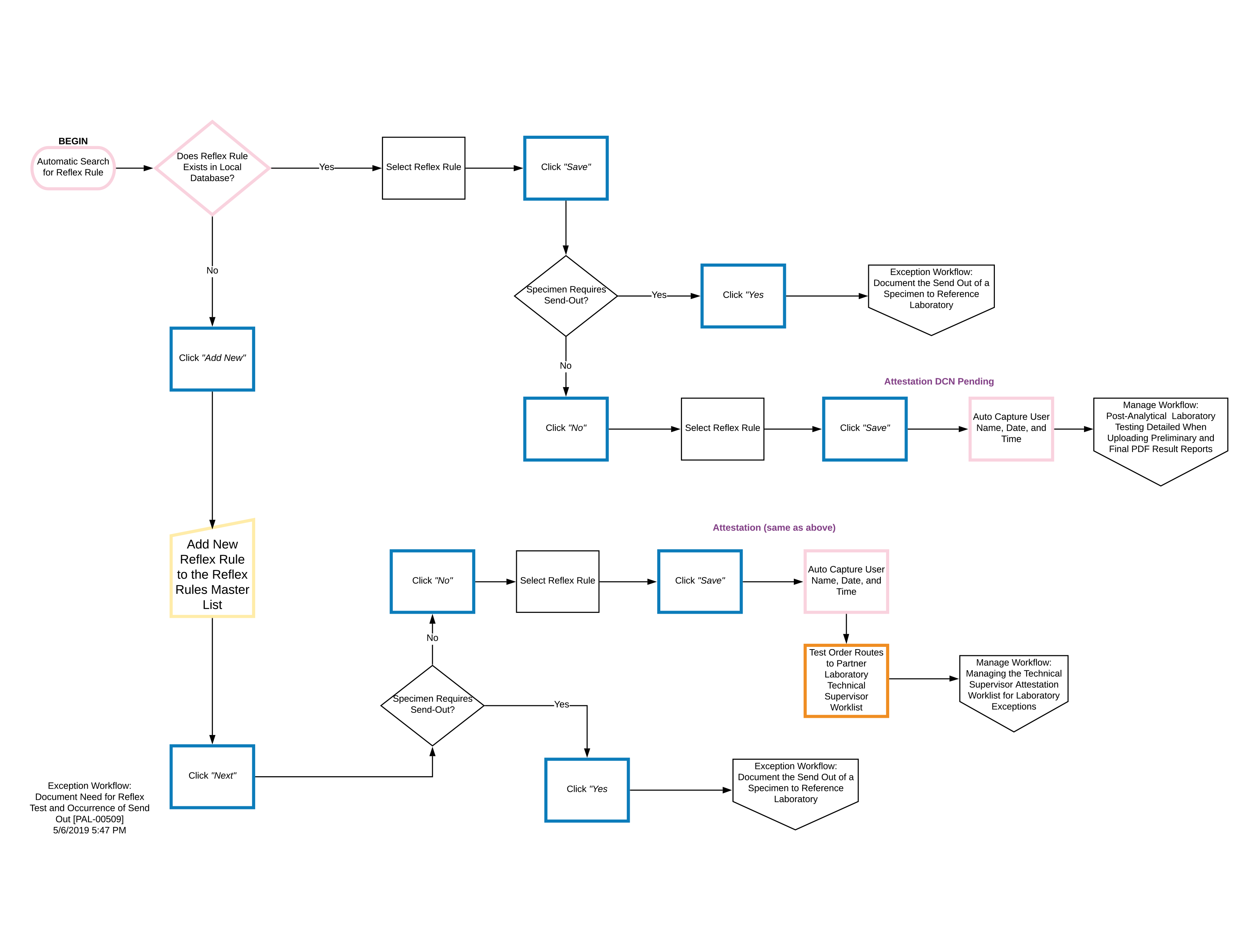 Exception Workflow — Reflex Test and Send-Out