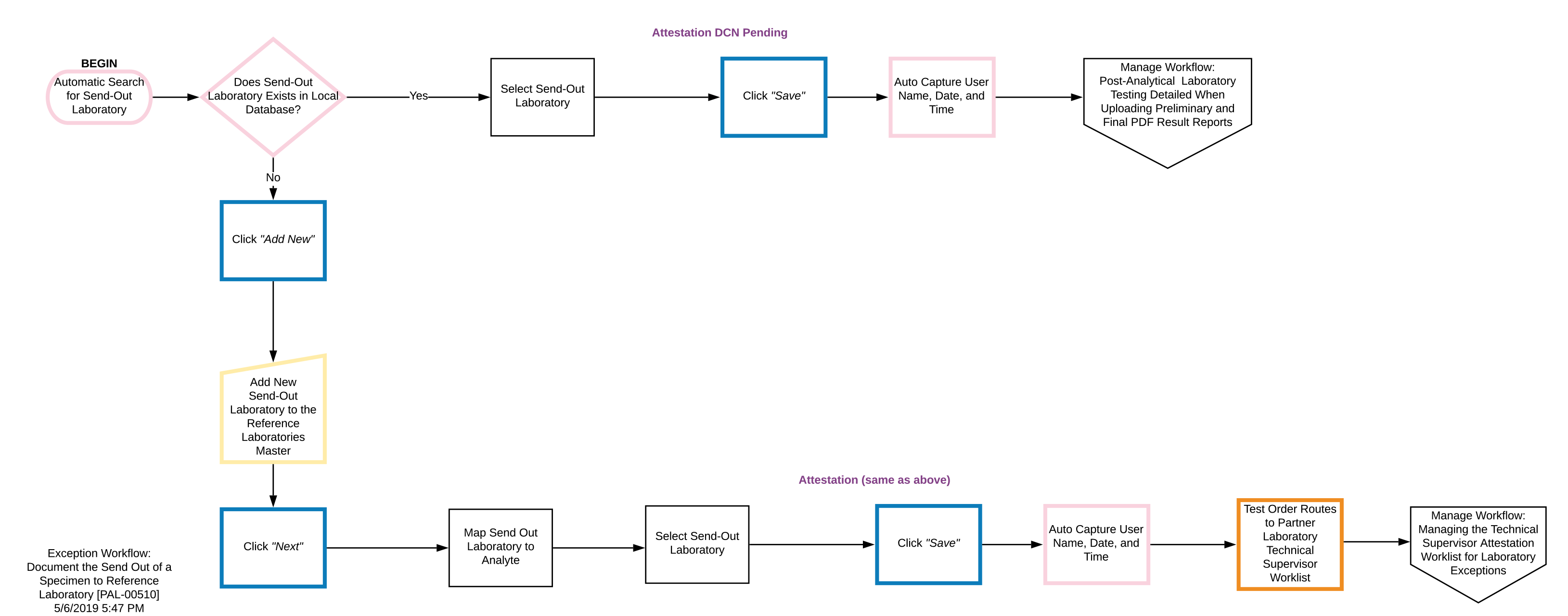 Exception Workflow — Send-Out to Reference Laboratory